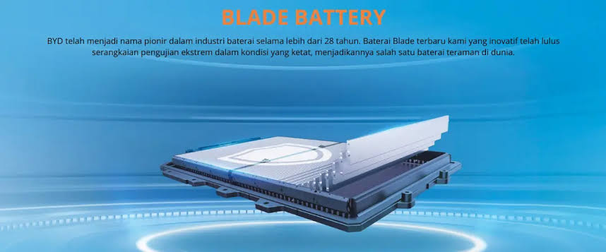 ilustrasi teknologi baterai BYD Blade Battery